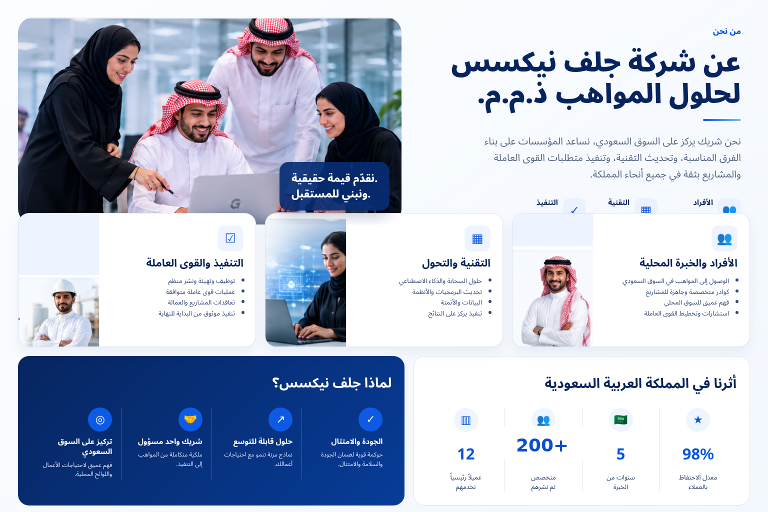 عن جلف نيكسس لحلول المواهب — الأفراد والتقنية والتنفيذ في المملكة العربية السعودية